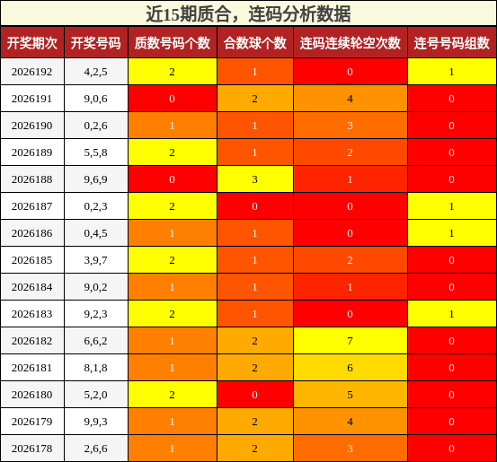质合分析,连码分析