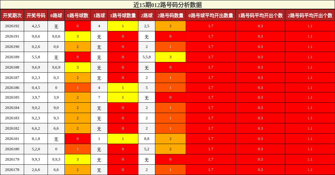 012路号码分析