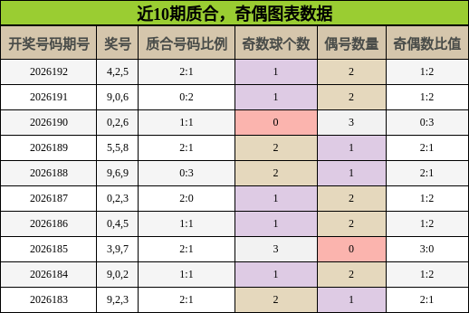 质合分析,奇偶分析
