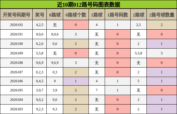012路号码分析