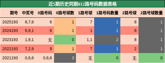 012路号码分析