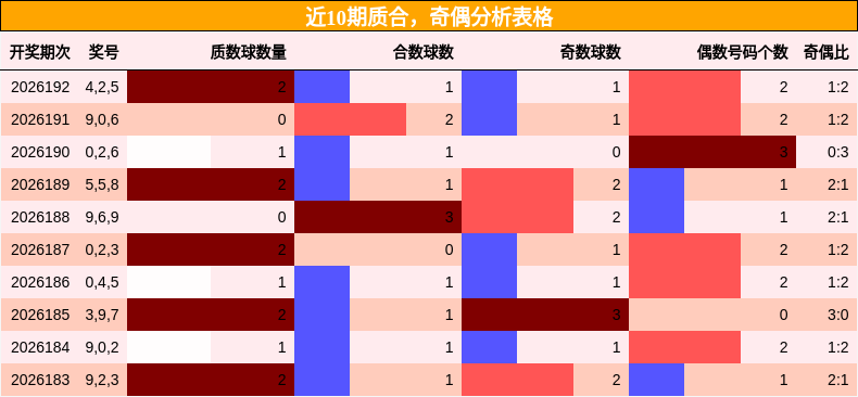 质合分析,奇偶分析