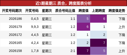 质合分析,跨度分析