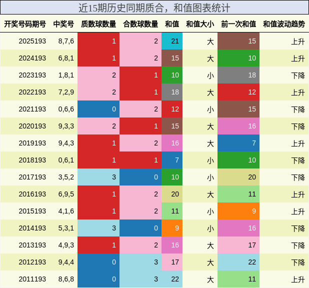 质合分析,和值分析