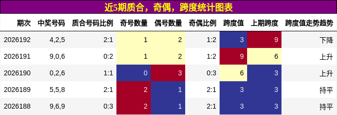 质合分析,奇偶分析,跨度分析
