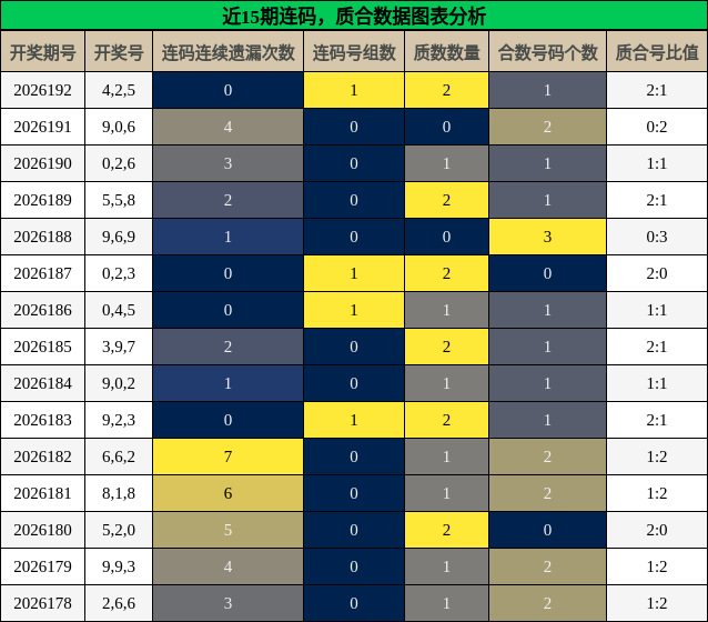 连码分析，质合分析