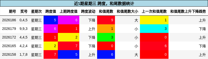 跨度分析,和尾分析