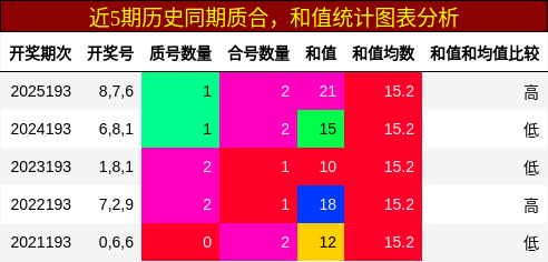 质合分析,和值分析