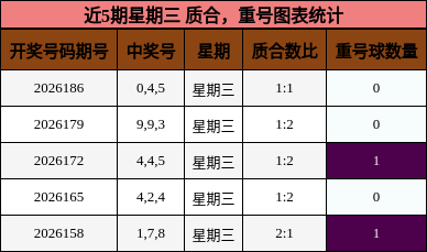 质合分析,重号分析