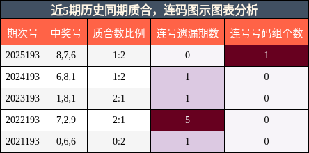质合分析，连码分析