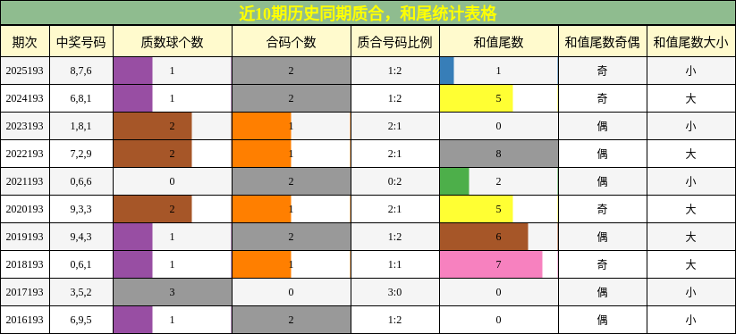质合分析，和尾分析