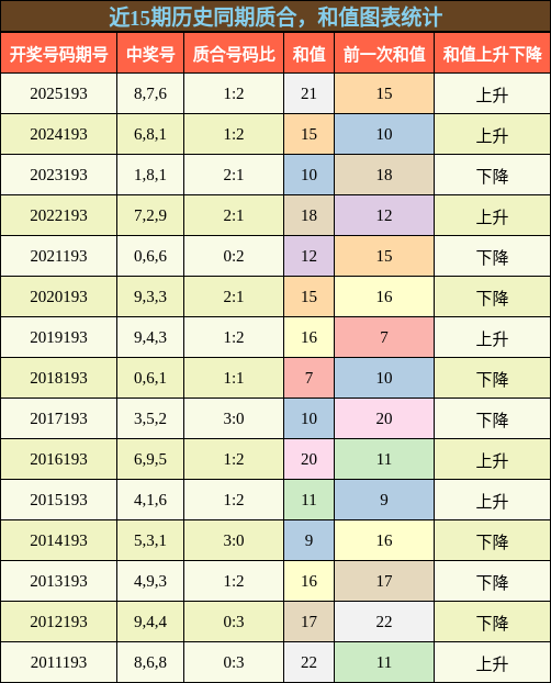 质合分析，和值分析