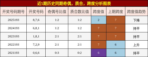 奇偶分析,质合分析,跨度分析