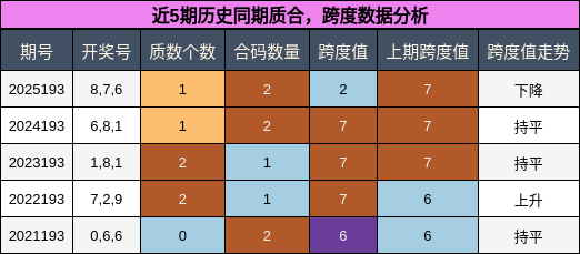 质合分析,跨度分析