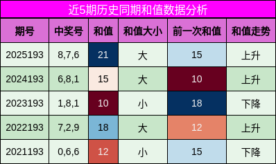 和值分析