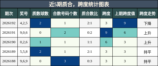 质合分析，跨度分析