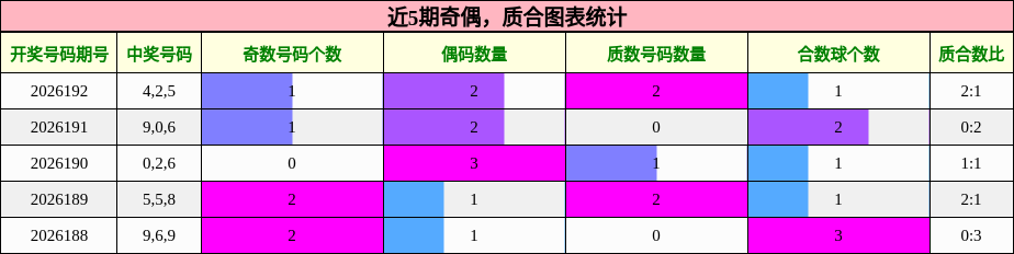 奇偶分析,质合分析
