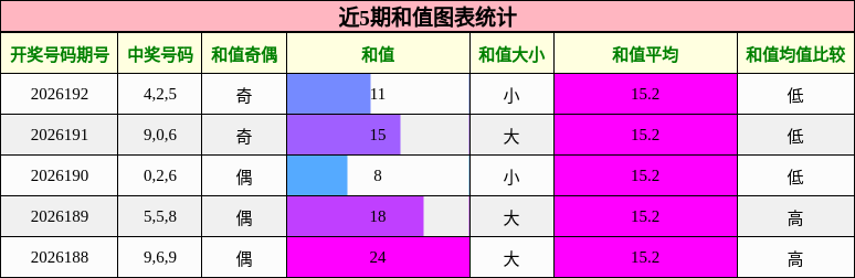 和值分析