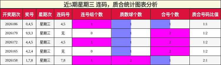 连码分析,质合分析