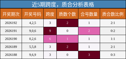 跨度分析，质合分析