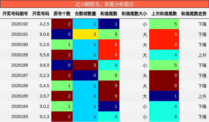 质合分析,和尾分析