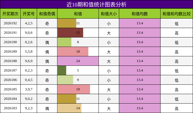 和值分析