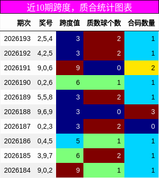 跨度分析，质合分析