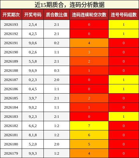 质合分析,连码分析