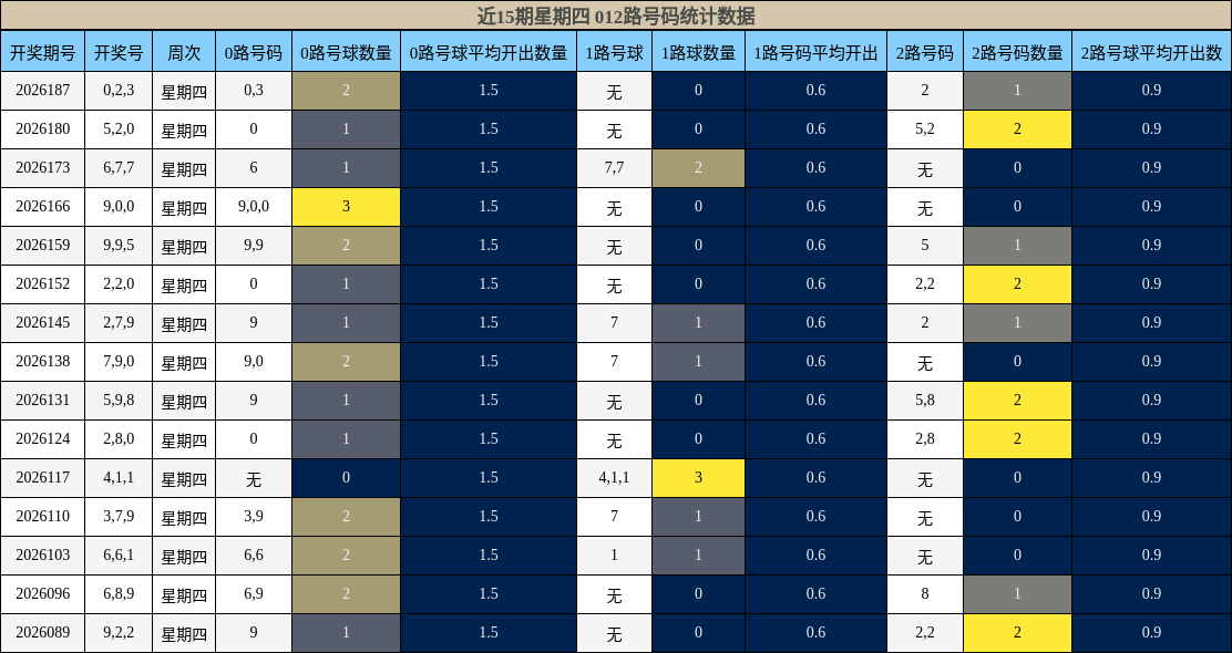 012路号码分析