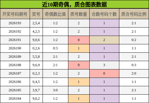 奇偶分析,质合分析