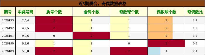 质合分析，奇偶分析