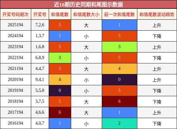 和尾分析