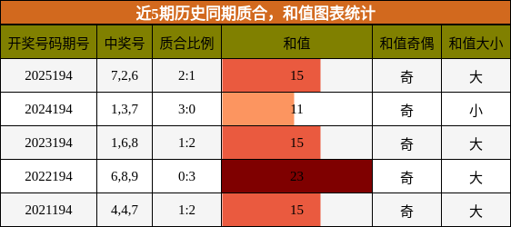 质合分析，和值分析