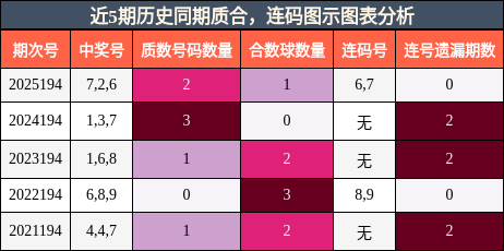 质合分析,连码分析