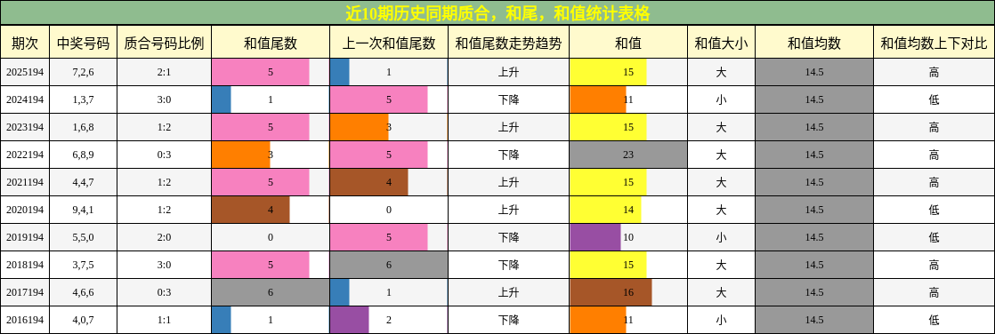 质合分析,和尾分析,和值分析