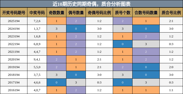 奇偶分析,质合分析