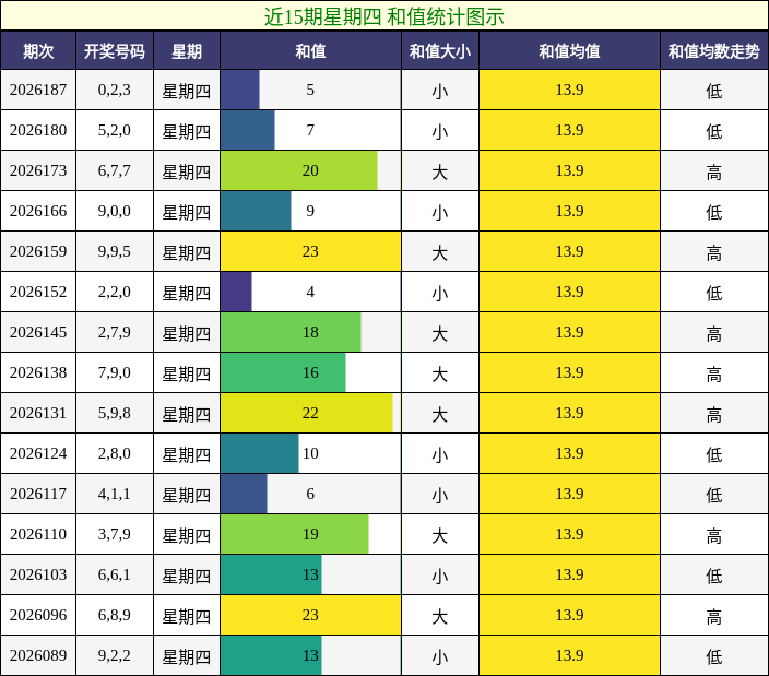 和值分析