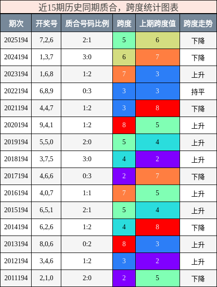 质合分析，跨度分析