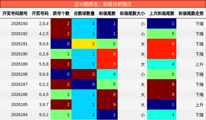 质合分析，和尾分析