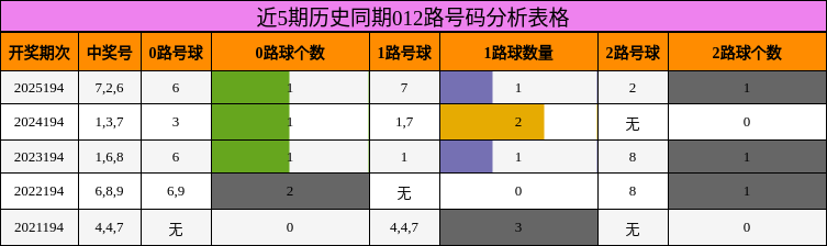 012路号码分析