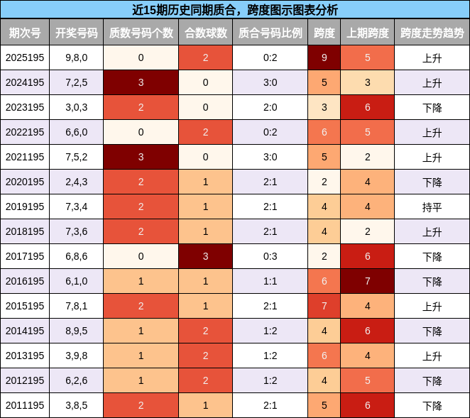 质合分析,跨度分析