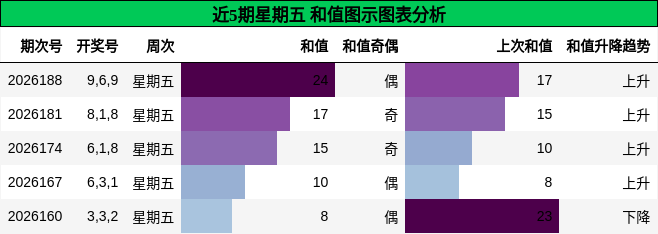 和值分析