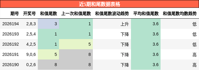 和尾分析
