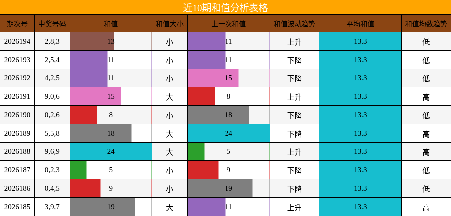 和值分析