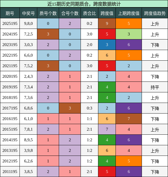 质合分析,跨度分析
