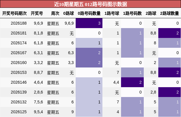 012路号码分析