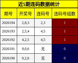 连码分析