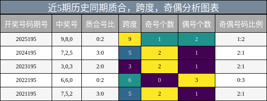 质合分析，跨度分析，奇偶分析