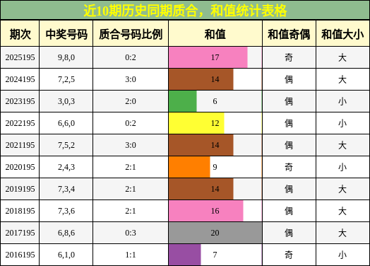 质合分析，和值分析