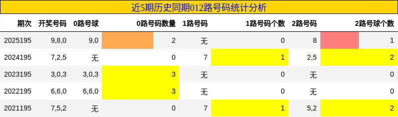 012路号码分析
